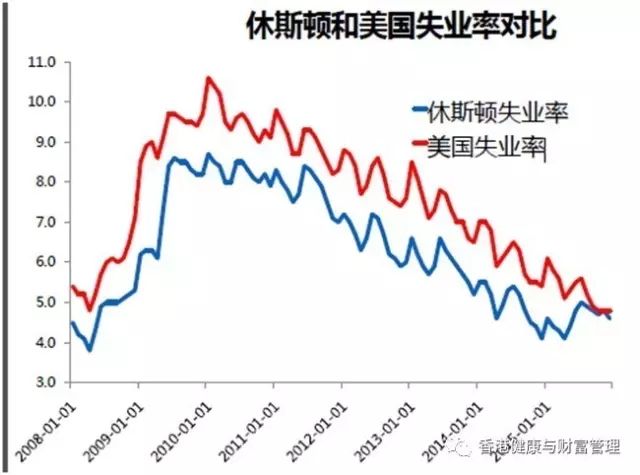 国际资产配置之海外房产，警惕黑中介，痛宰你没商量(图11)