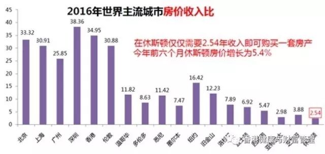 国际资产配置之海外房产，警惕黑中介，痛宰你没商量(图9)