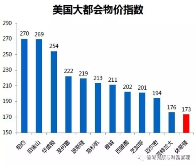 国际资产配置之海外房产，警惕黑中介，痛宰你没商量(图10)