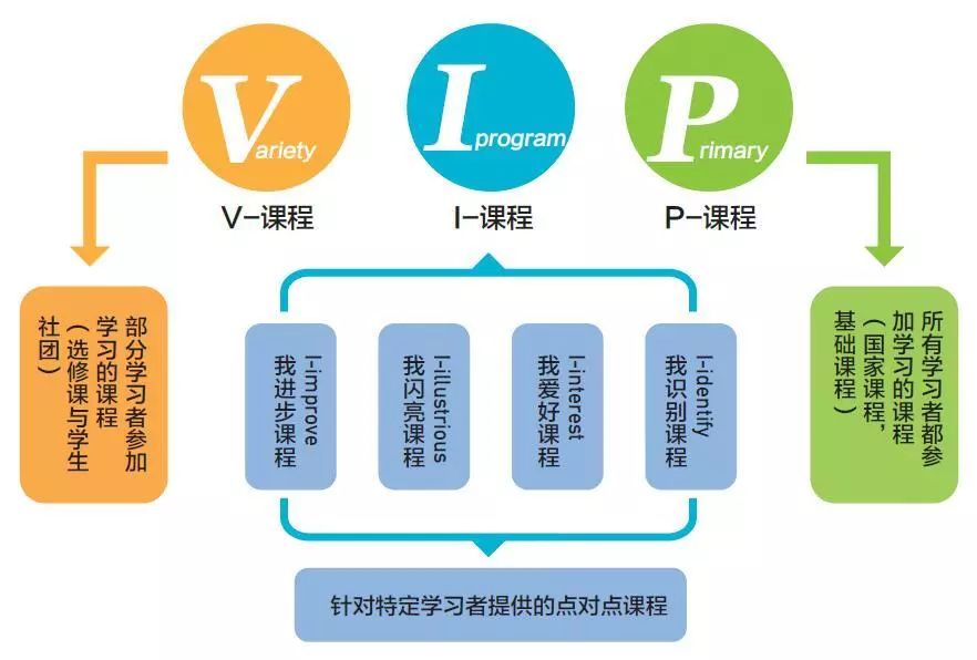 得天下英才而教育之——世界500强万科德英乐教育重磅入驻IEIC！你想了解的信息全在这(图9)