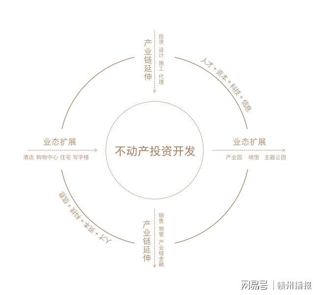 保利发展控股2019年报发布，一张令所有人都满意的成绩单(图13)