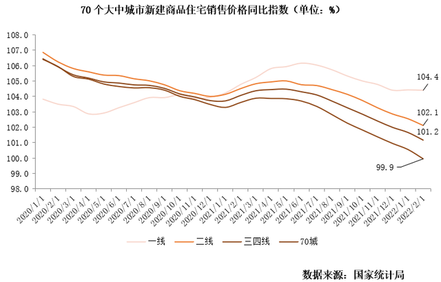 2022年一季度中国房地产总结与展望（上篇）(图2)