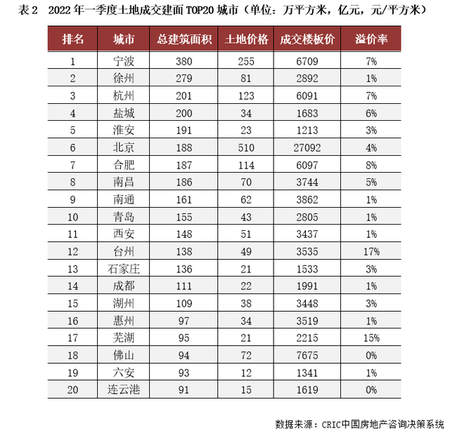 2022年一季度中国房地产总结与展望（上篇）(图5)