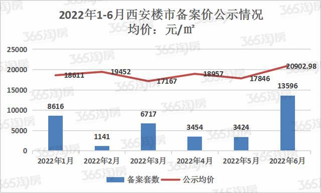 一边近5000人陪跑，一边超80%撤销率