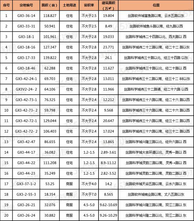 一边近5000人陪跑，一边超80%撤销率！西安楼市大分化明显(图6)