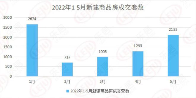 2022年呼市房企销售“中考成绩”TOP