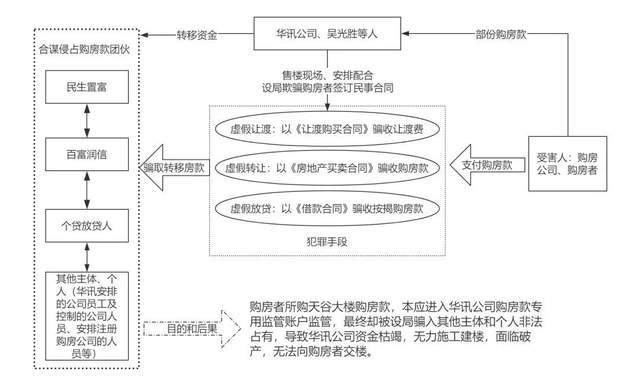 可怕！深圳“千亿级项目”暴雷，600多名业主或钱房两空(图6)