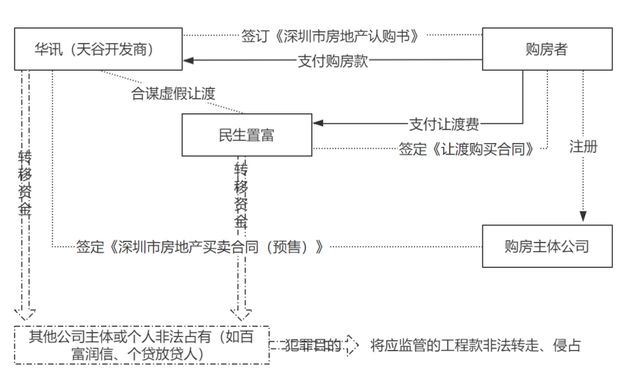 可怕！深圳“千亿级项目”暴雷，600多名业主或钱房两空(图7)