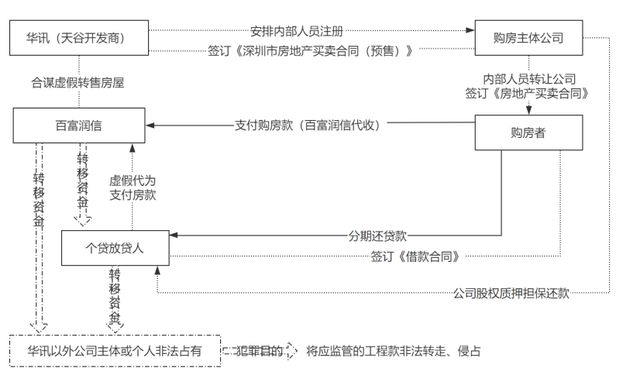 可怕！深圳“千亿级项目”暴雷，600多名业主或钱房两空(图9)