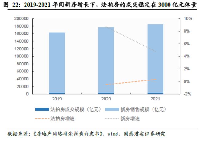 法拍房中介的隐秘「江湖」城中人