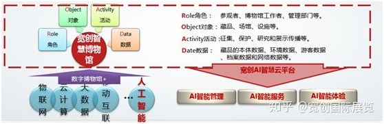 城市之巅•高峰论坛，首届长三角国际文化产业博览会在上海开幕(图7)