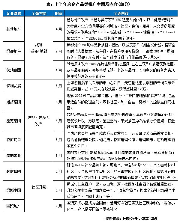 2022年上半年中国房地产企业品牌传播力TOP100(图2)