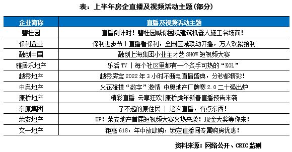 2022年上半年中国房地产企业品牌传播力TOP100(图3)