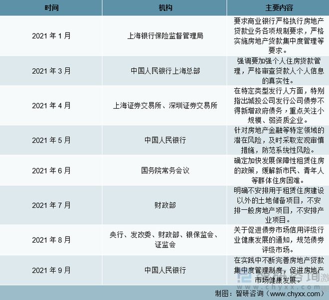 2021年中国房地产行业融资现状及未来发展展望分析[图](图2)