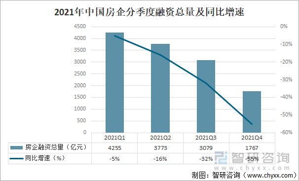 2021年中国房地产行业融资现状及未来发展展望分析[图](图4)