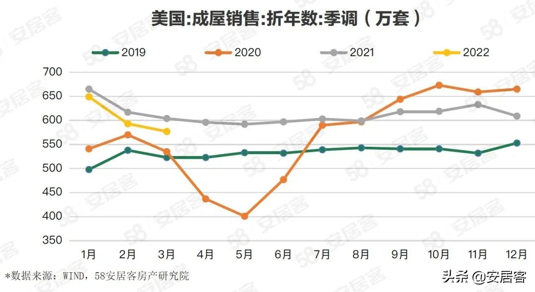 海外地产观察：美国Proptech公司Compass数字化房地产经纪商之路(图9)