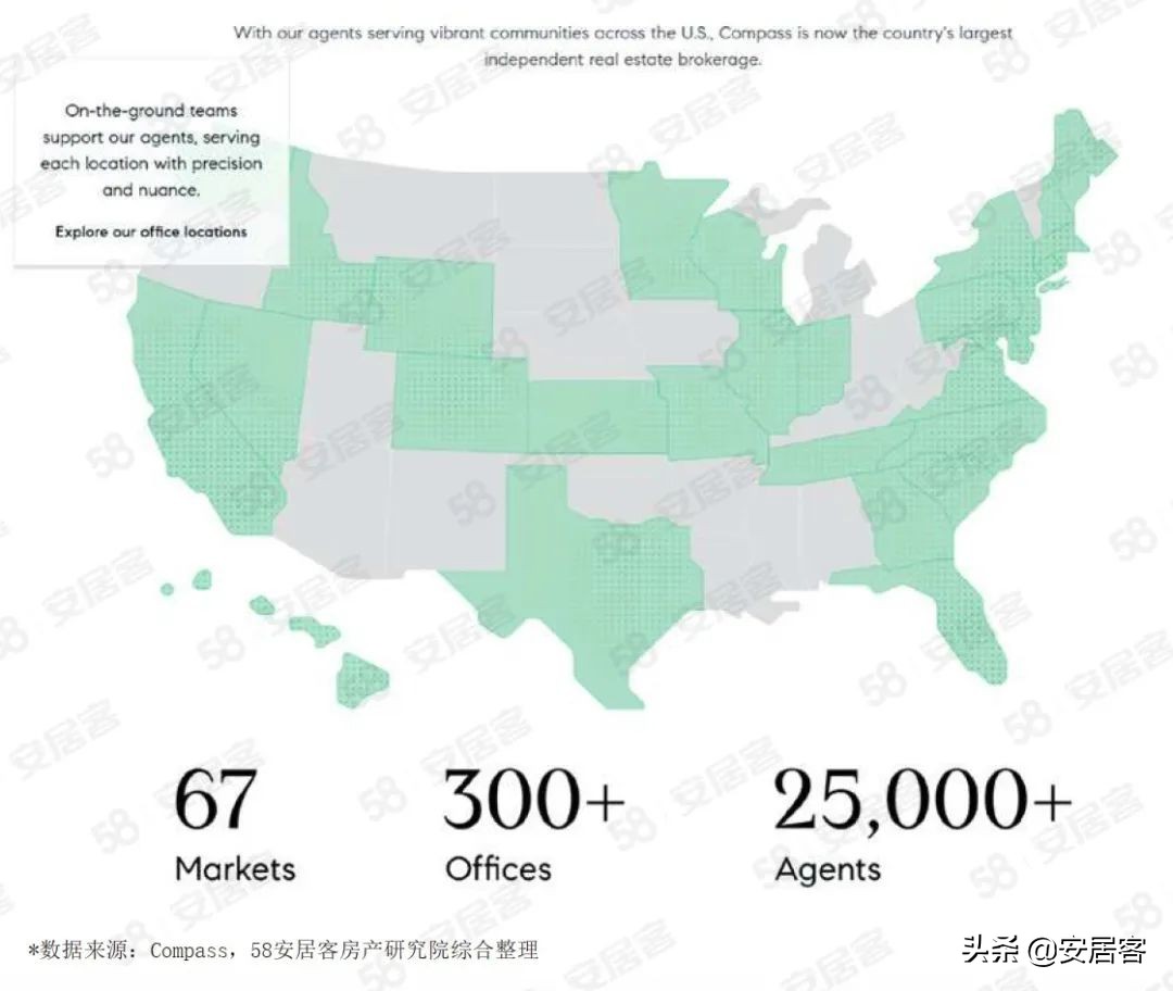 海外地产观察：美国Proptech公司Compass数字化房地产经纪商之路(图14)