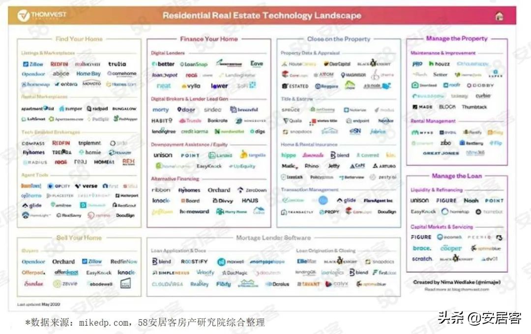 海外地产观察：美国Proptech公司Compass数字化房地产经纪商之路(图17)