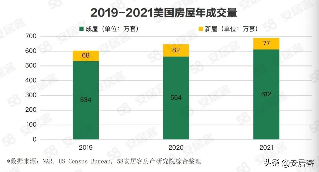 海外地产观察：美国Proptech公司Compass数字化房地产经纪商之路(图4)