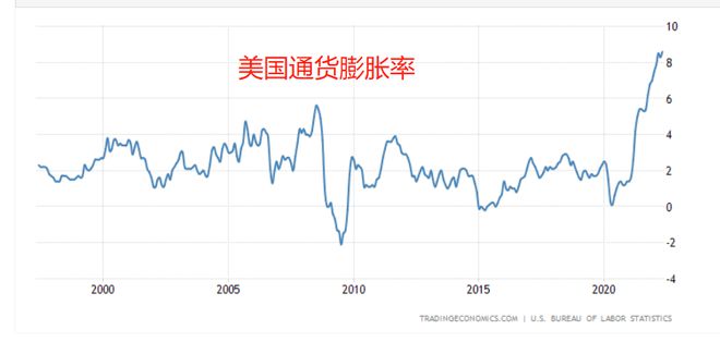 美元加息对全球市场有何影响？中国房地产企来为何连续暴雷？(图4)