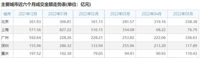 美元加息对全球市场有何影响？中国房地产企来为何连续暴雷？(图13)