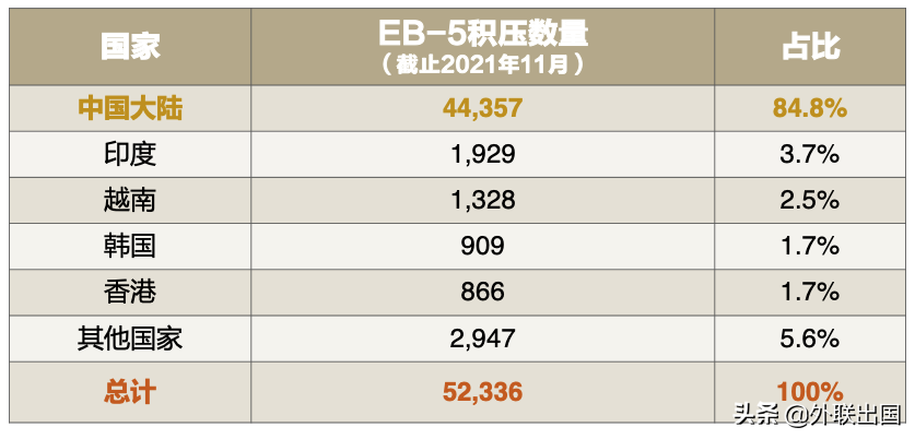 EB-5行业论坛开幕，美国国务院内参消息释出(图2)