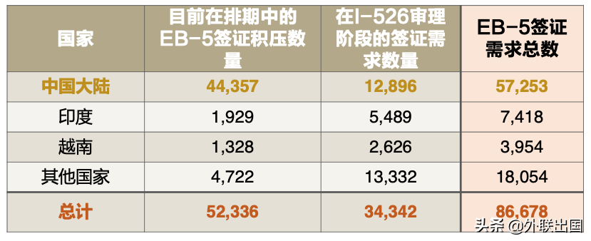 EB-5行业论坛开幕，美国国务院内参消息释出(图4)