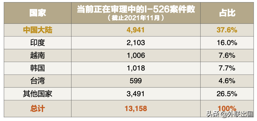 EB-5行业论坛开幕，美国国务院内参消息释出(图3)