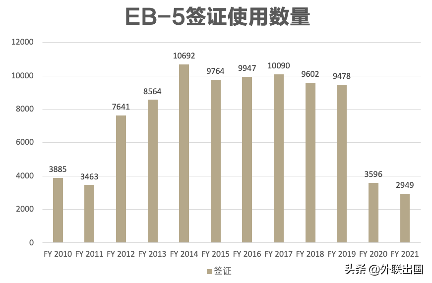 EB-5行业论坛开幕，美国国务院内参消息释出(图6)