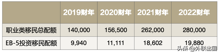 EB-5行业论坛开幕，美国国务院内参消息释出(图5)