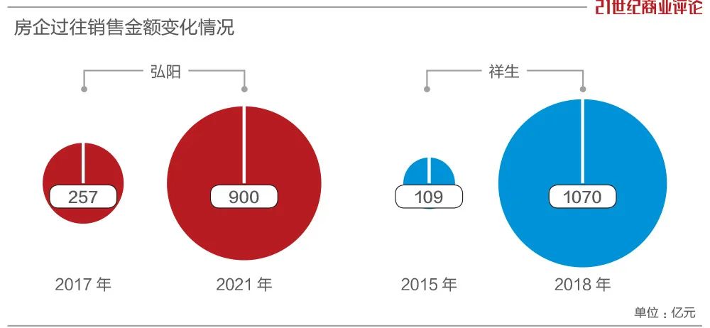 中小房企挥别上海虹桥(图2)