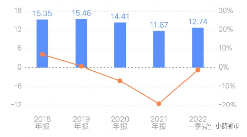 “上海最大房企”3亿美元债拟展期，万亿负债压顶资金紧张(图8)