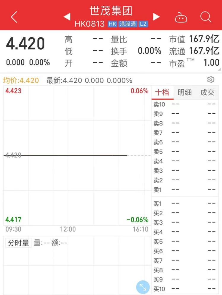 财鑫闻丨10亿美元债未能如期兑付世茂集团能否挺过至暗时刻？(图2)