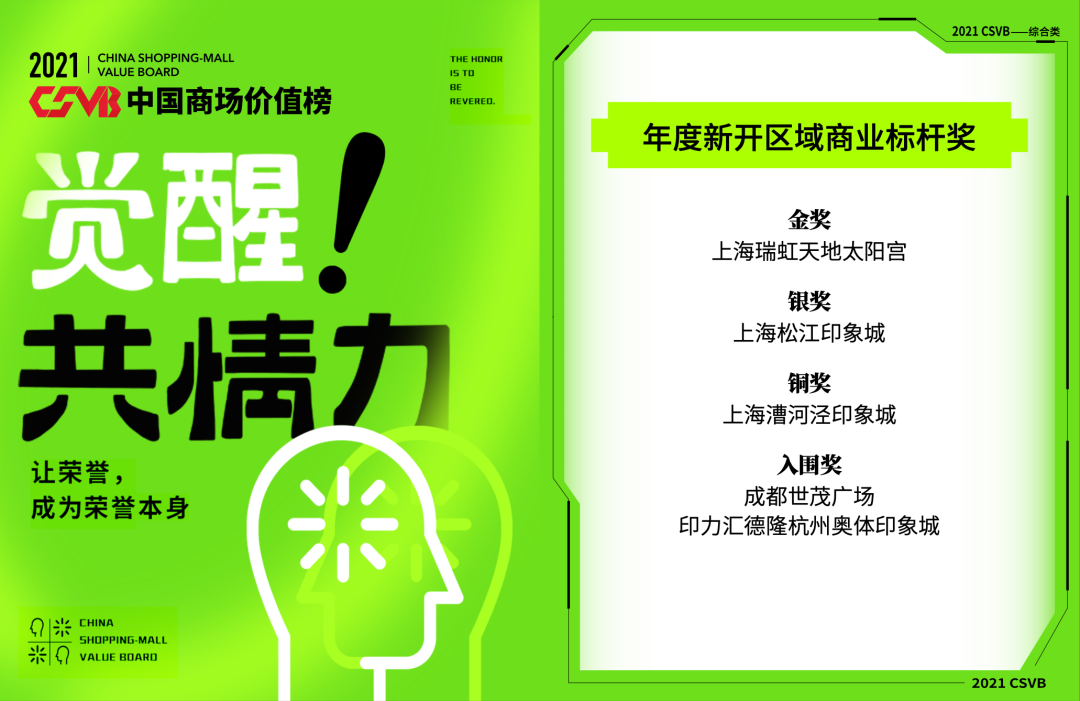 2021CSVB获奖项目巡礼#8：年度新开区域商业标杆奖(图2)