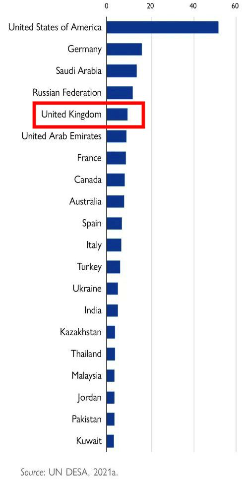 上海解封，将迎来移民热潮？英国成第五大移民目的国！(图7)