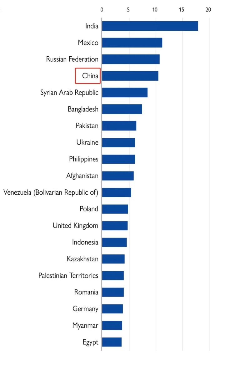 上海解封，将迎来移民热潮？英国成第五大移民目的国！(图6)