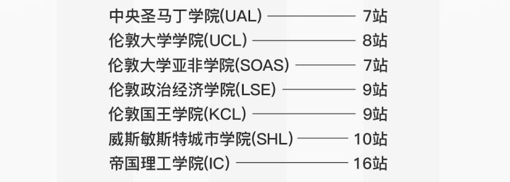 上海解封，将迎来移民热潮？英国成第五大移民目的国！(图18)