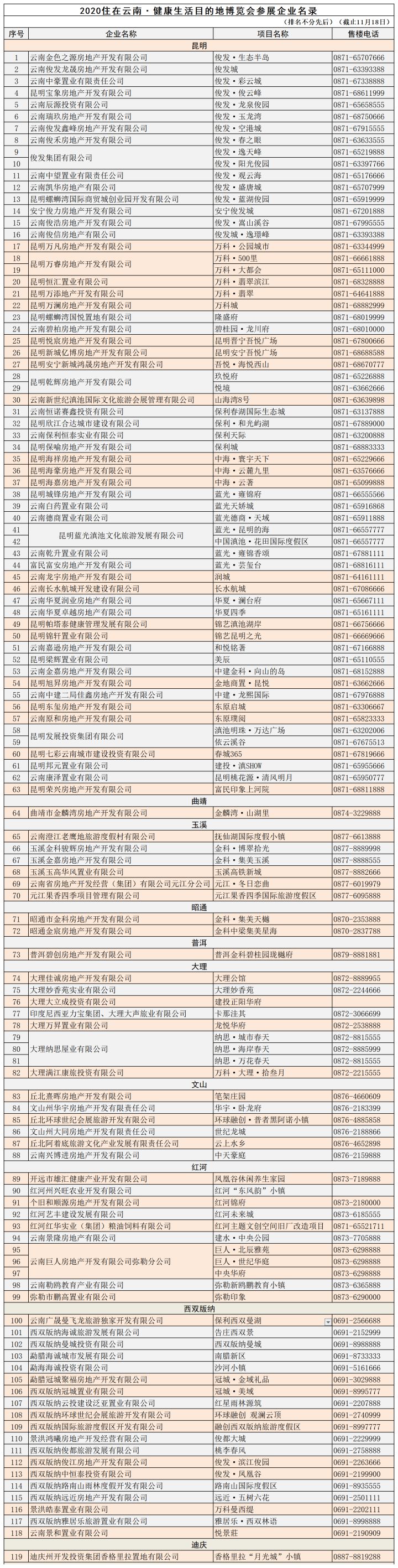 11月27日住博会（购房节），118楼盘