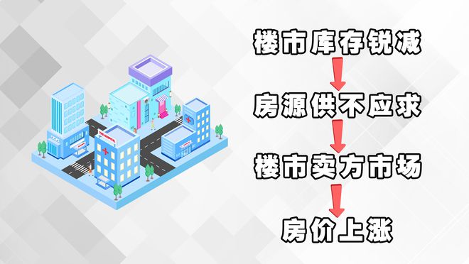 2022年下半年，一旦房地产市场发出这4种信号，预示房价要上涨了(图3)