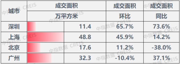 6月房地产市场迎来上半年最佳行情！央行最新宣布两大重磅消息(图2)