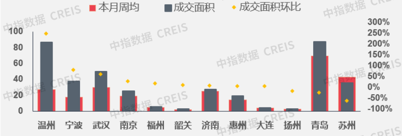 6月房地产市场迎来上半年最佳行情！央行最新宣布两大重磅消息(图3)