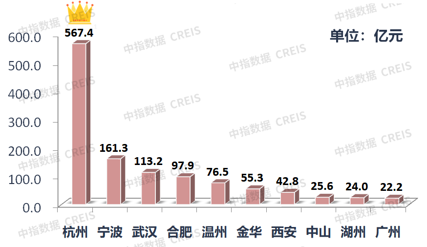 6月房地产市场迎来上半年最佳行情！央行最新宣布两大重磅消息(图4)