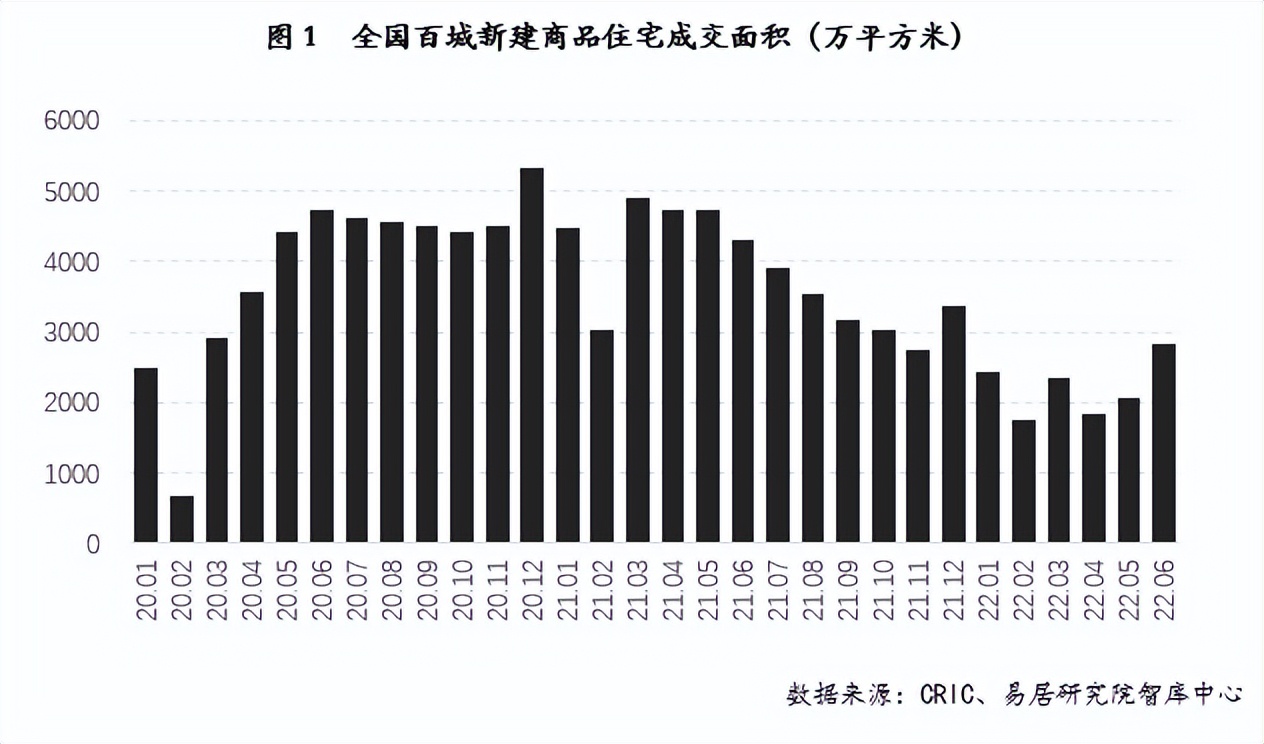 6月房地产市场迎来上半年最佳行情！央行最新宣布两大重磅消息(图5)