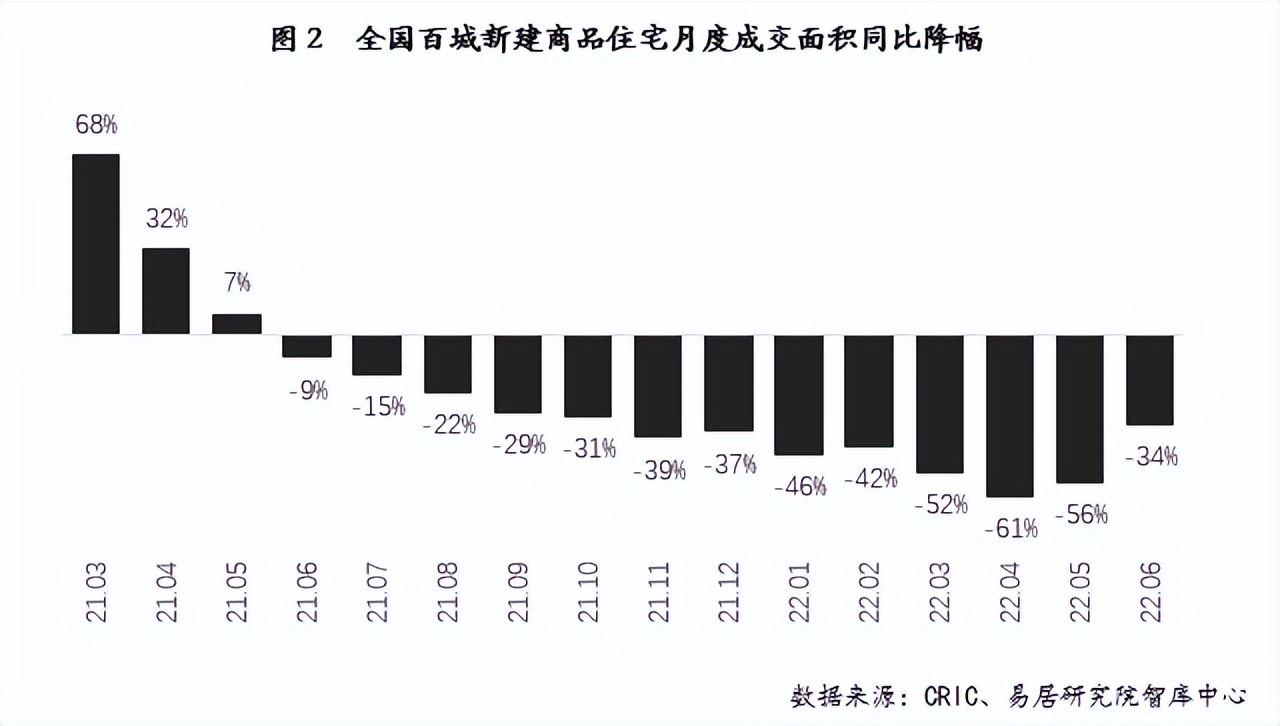 6月房地产市场迎来上半年最佳行情！央行最新宣布两大重磅消息(图6)