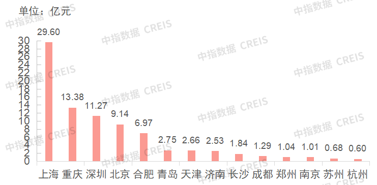 6月房地产市场迎来上半年最佳行情！央行最新宣布两大重磅消息(图8)