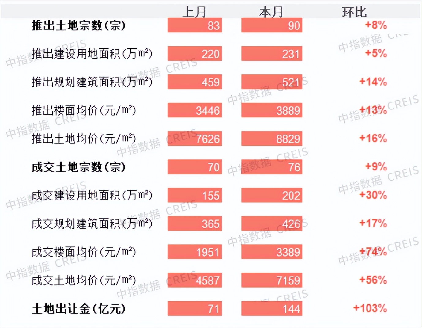 6月房地产市场迎来上半年最佳行情！央行最新宣布两大重磅消息(图7)