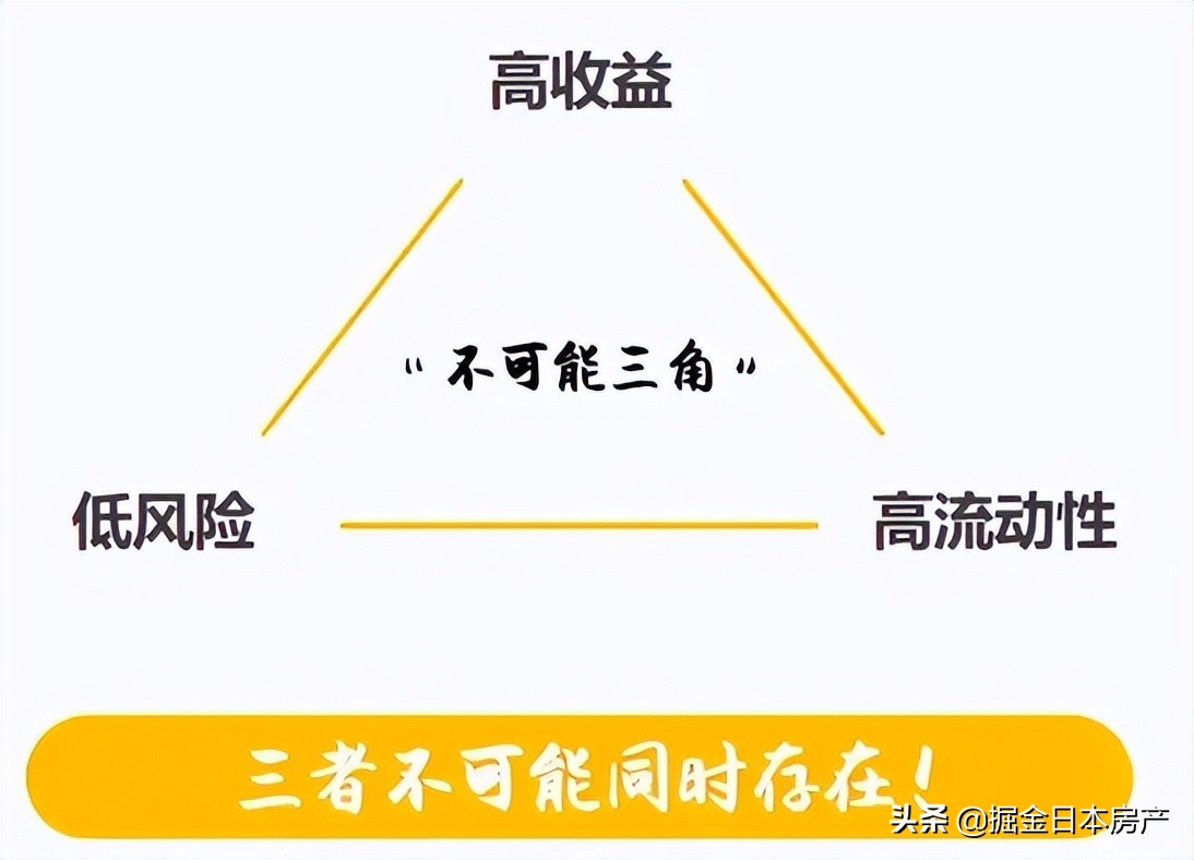 海外投资警示录｜扒一扒“500余人投资日本房产踩雷”的那些事(图13)