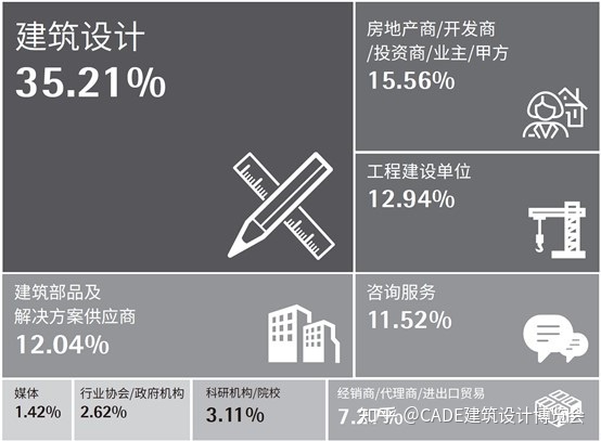 回归上海筑梦新生CADE2021展位火热预定中，早鸟优惠倒计时！(图4)