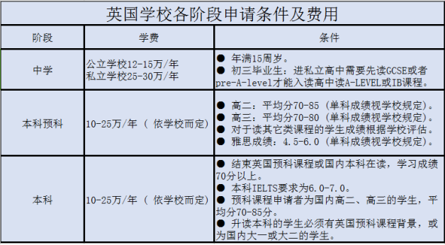 海外留学¦英国留学面面观（篇二）(图7)