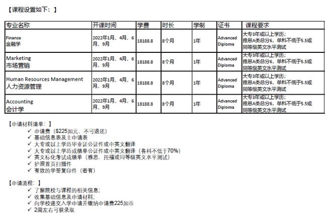 加拿大超高性价比项目——曼留移民项目(图2)